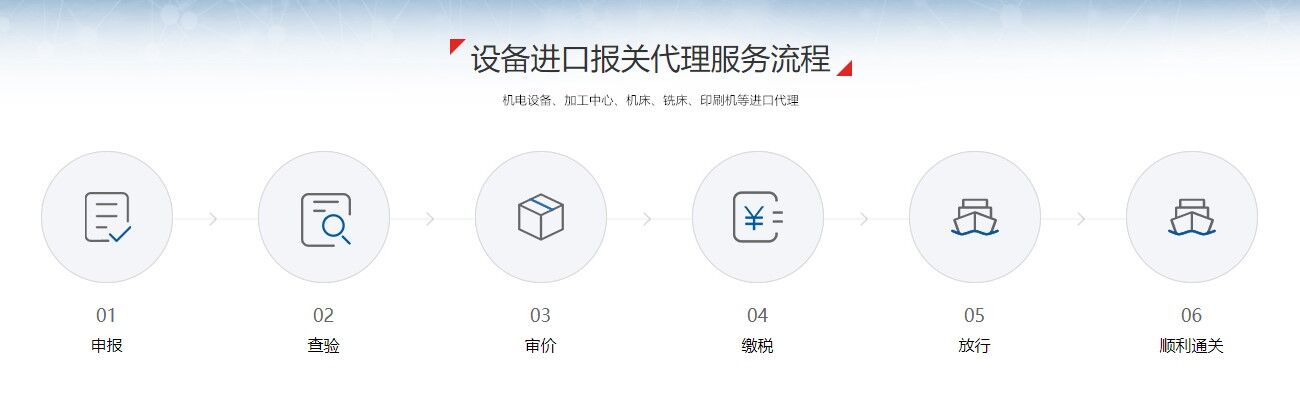 設(shè)備進(jìn)口報(bào)關(guān)流程