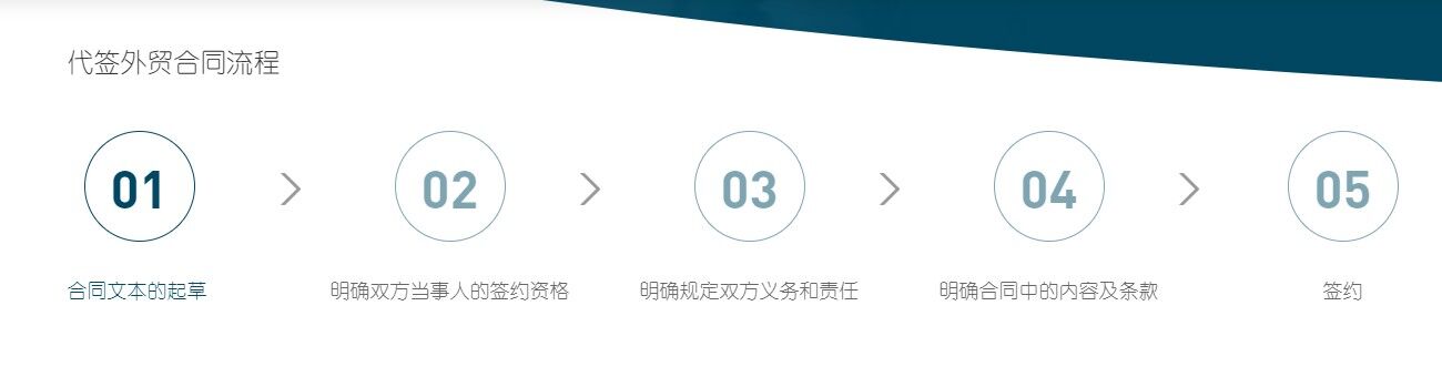 國際貨運(yùn)外貿(mào)合同流程