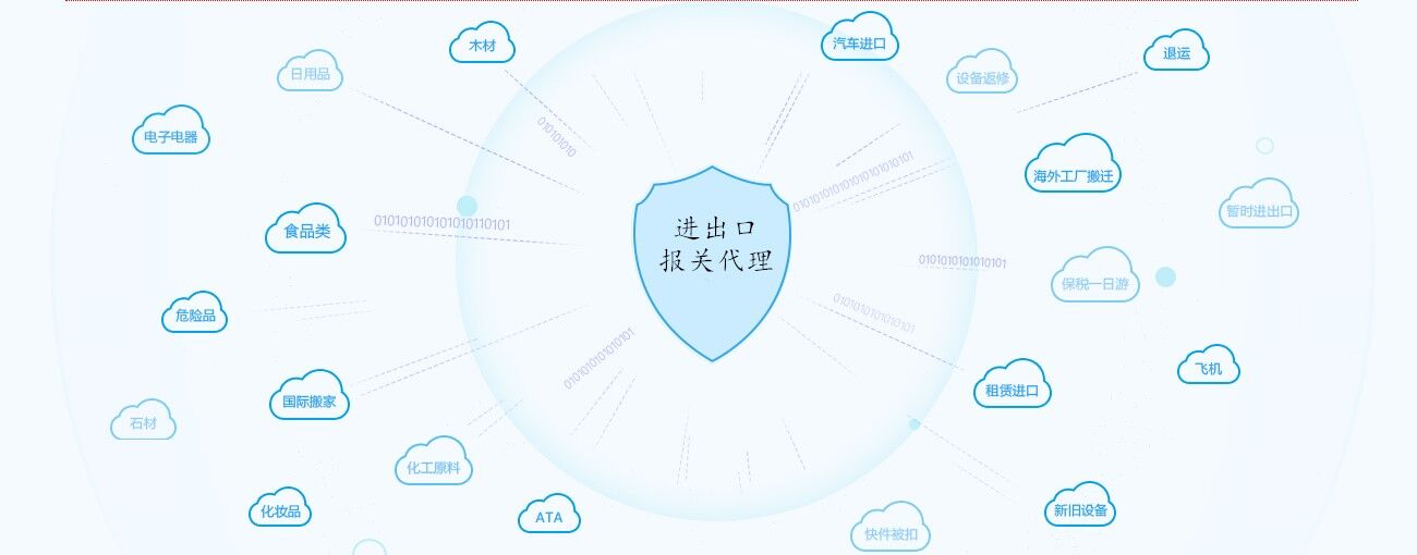 國際貨運(yùn)進(jìn)口代理產(chǎn)品