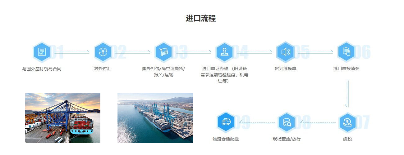 工程設(shè)備進口報關(guān)流程