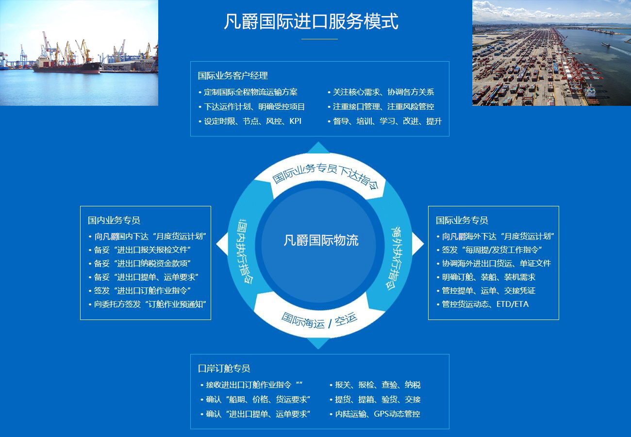 凡爵國際進口服務(wù)模式
