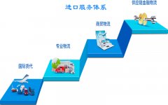 凡爵國際進(jìn)出口服務(wù)
