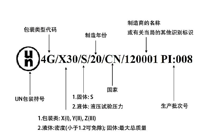 危險(xiǎn)標(biāo)記分解說明