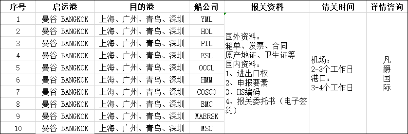 進口報關(guān)代理