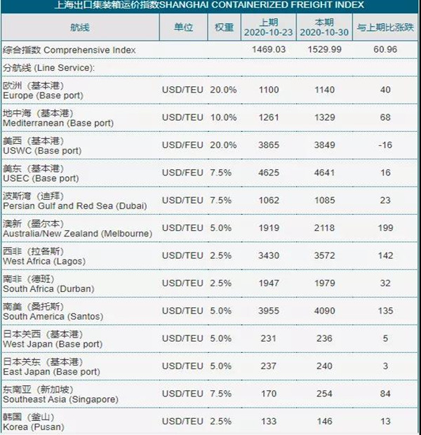 出口報(bào)價表