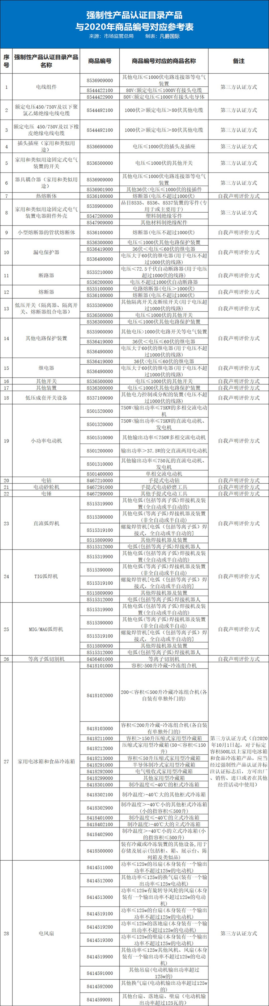 進口報關(guān)代理