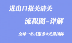 一般貨物的進(jìn)出口報(bào)關(guān)流程圖_看一遍就懂